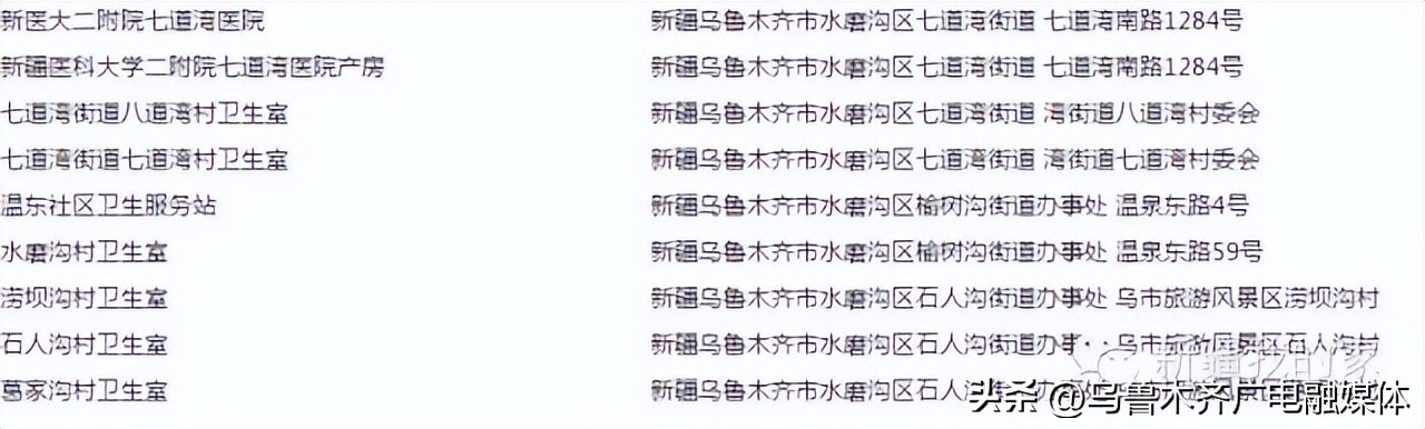 乌鲁木齐西山医院打乙肝疫苗,乌鲁木齐沙依巴克区乙肝疫苗