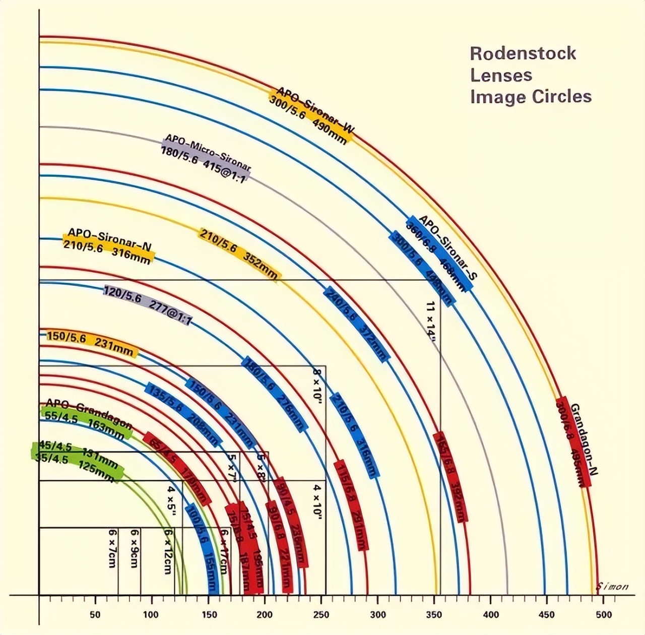 胶片相机到底有多重要,不同的胶片相机有什么区别