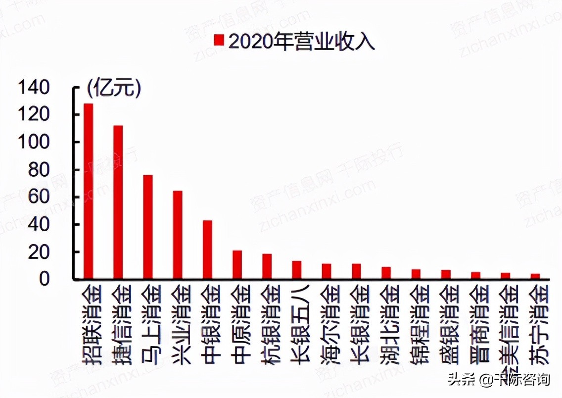 消费金融2024年市场规模,2023消费金融数据