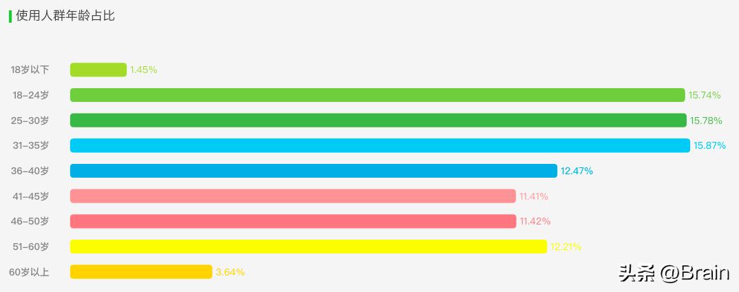 北方快手用户最多的省份,中国哪个省的快手最好
