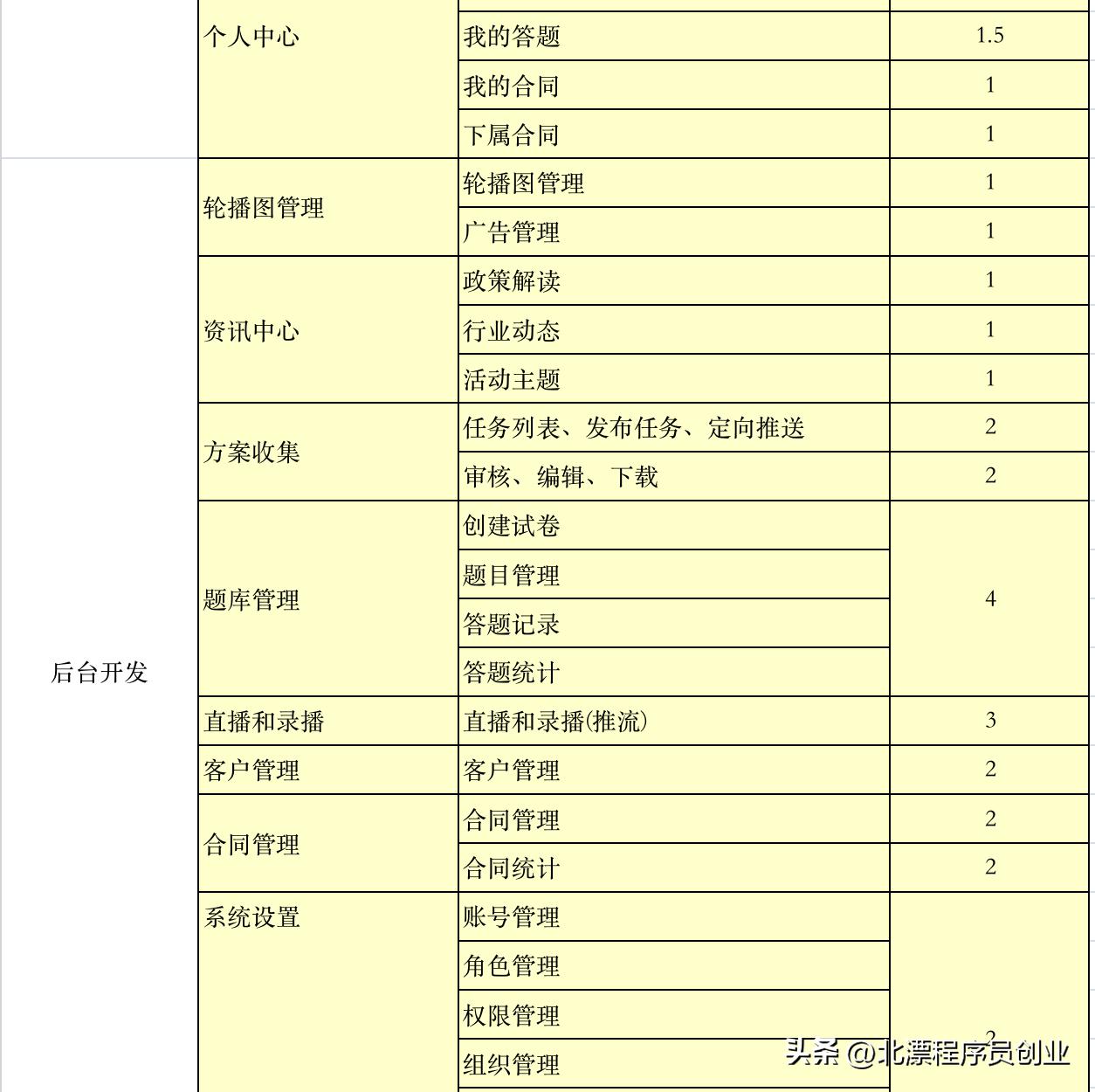 个人小程序开发费用一览表,小程序找开发公司费用需要多少钱