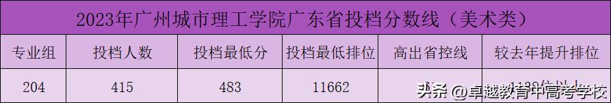 最新！全省本科高校投档及录取详情大汇总（附满意度排名）