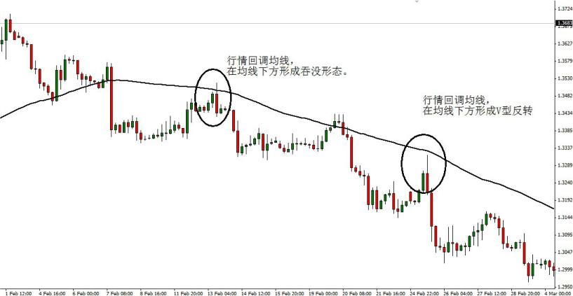 炒股基础指标详解,炒股必知的36个技术指标有哪些