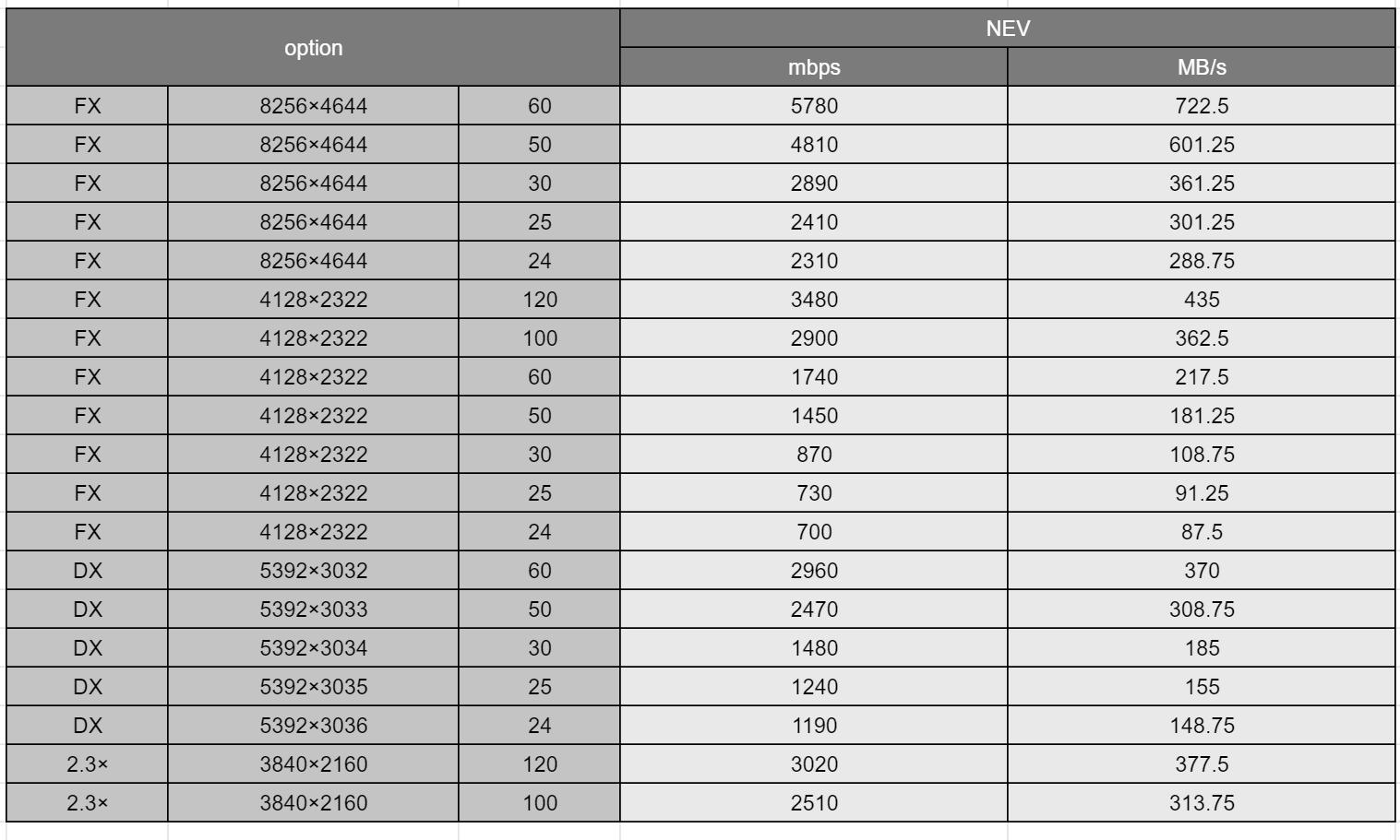 单反存储卡选品牌,单反相机cf卡和sd卡区别