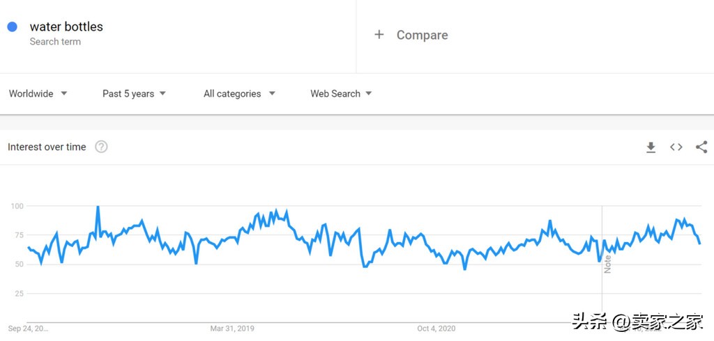 亚马逊等待订单显示换货什么意思,亚马逊卖家退换货流程详解