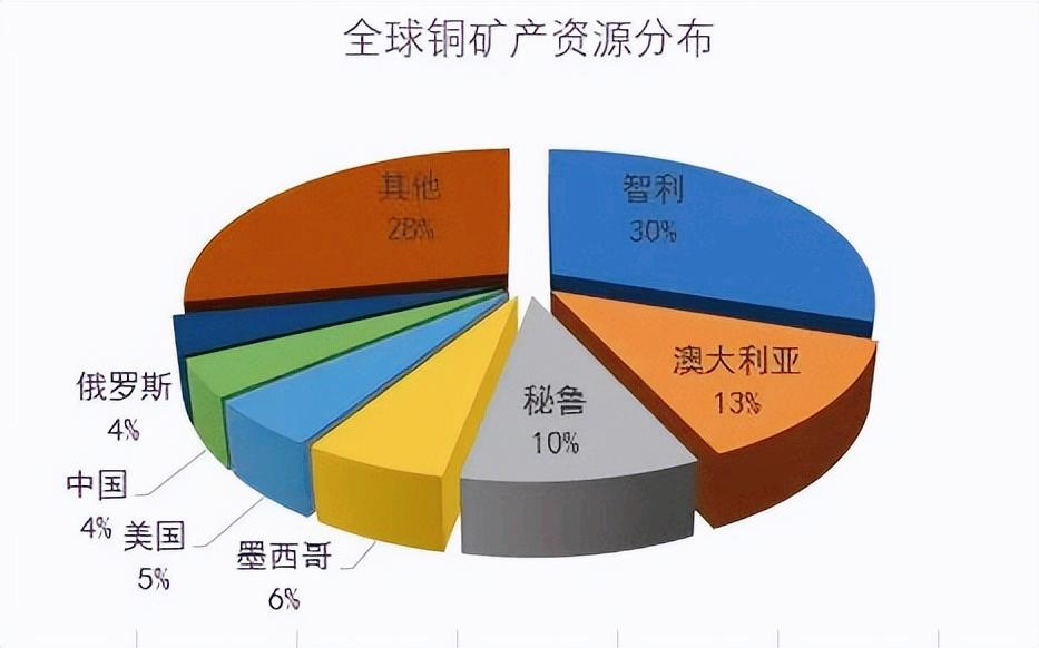 智利有没有贯穿南北的大铁路,智利首条高铁