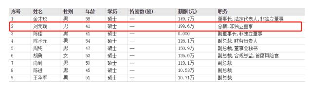 刘元瑞任职公示,刘元瑞长江证券