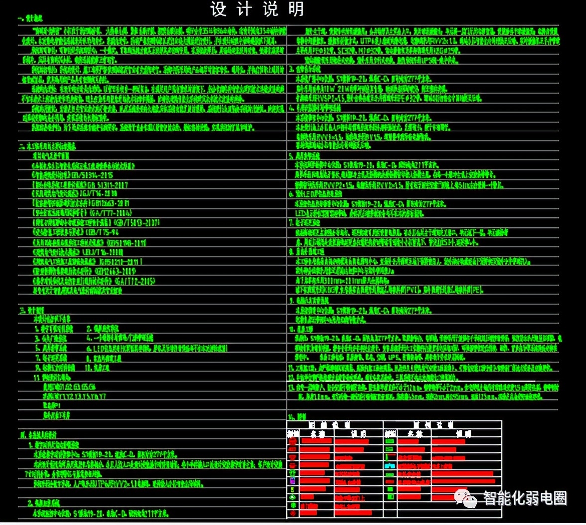 弱电综合工程图纸讲解,如何看懂弱电施工图纸的基本知识