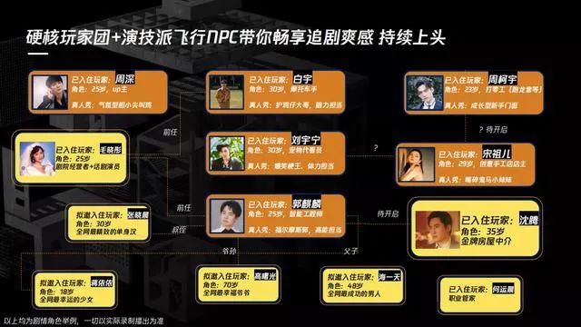 没有选秀的2022，爆款综艺花落谁家？