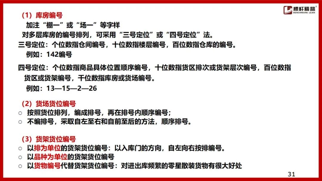 仓库布局图设计思路,电商仓库规划布局