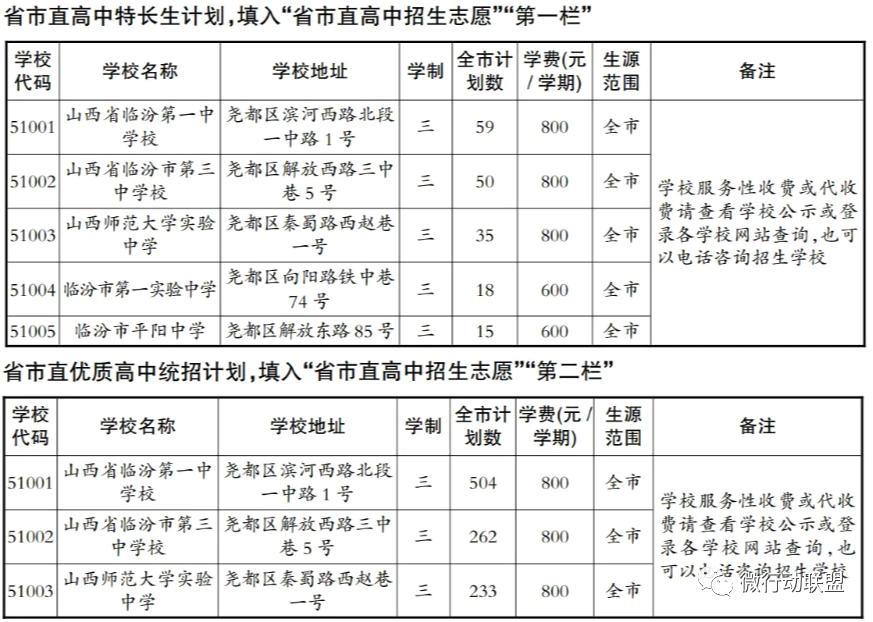 临汾2023年指标到校名额,临汾2023优质高中指标到校分配表