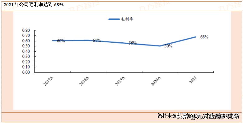 兰花科创无烟煤产量占国内总产量,兰花科创无烟煤都干啥用的