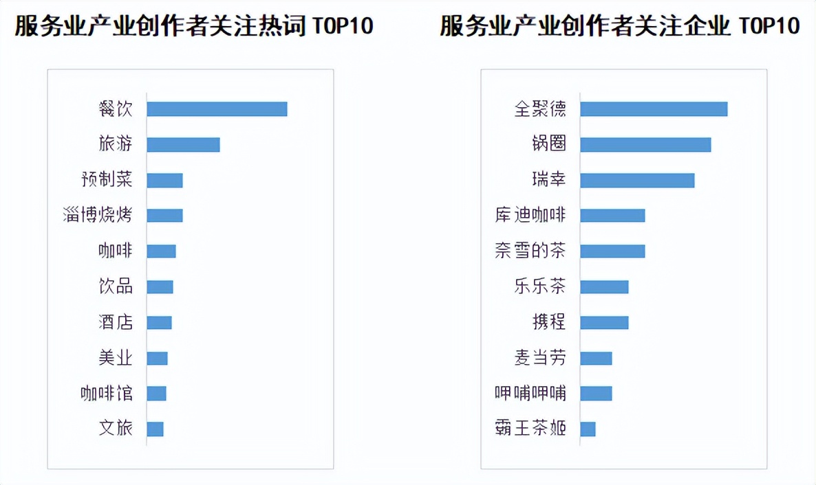 商业新知发布2023年4月服务行业内容营销指数