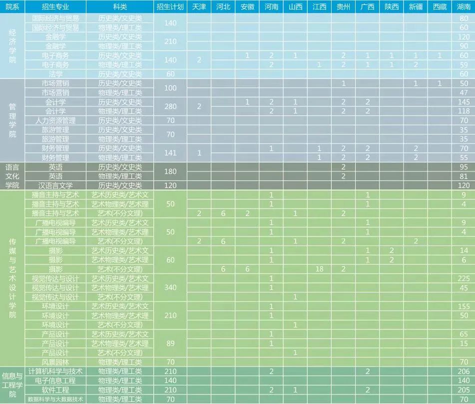 中南林业科技大学涉外学院招生线,中南林业大学涉外学院是公办吗