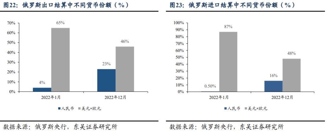 去美元化或成全球大趋势,去美元化投资机会