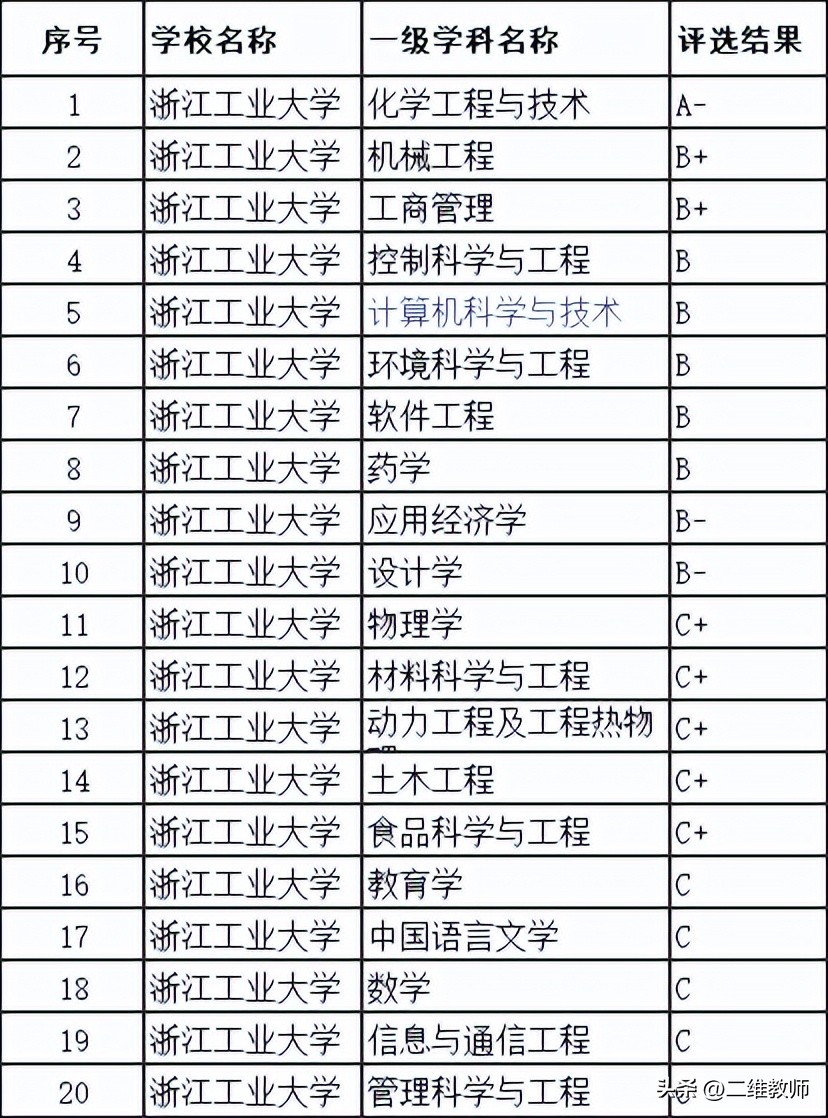 南京工业大学和浙江工业大学,南京工业大学和浙江工业大学对比