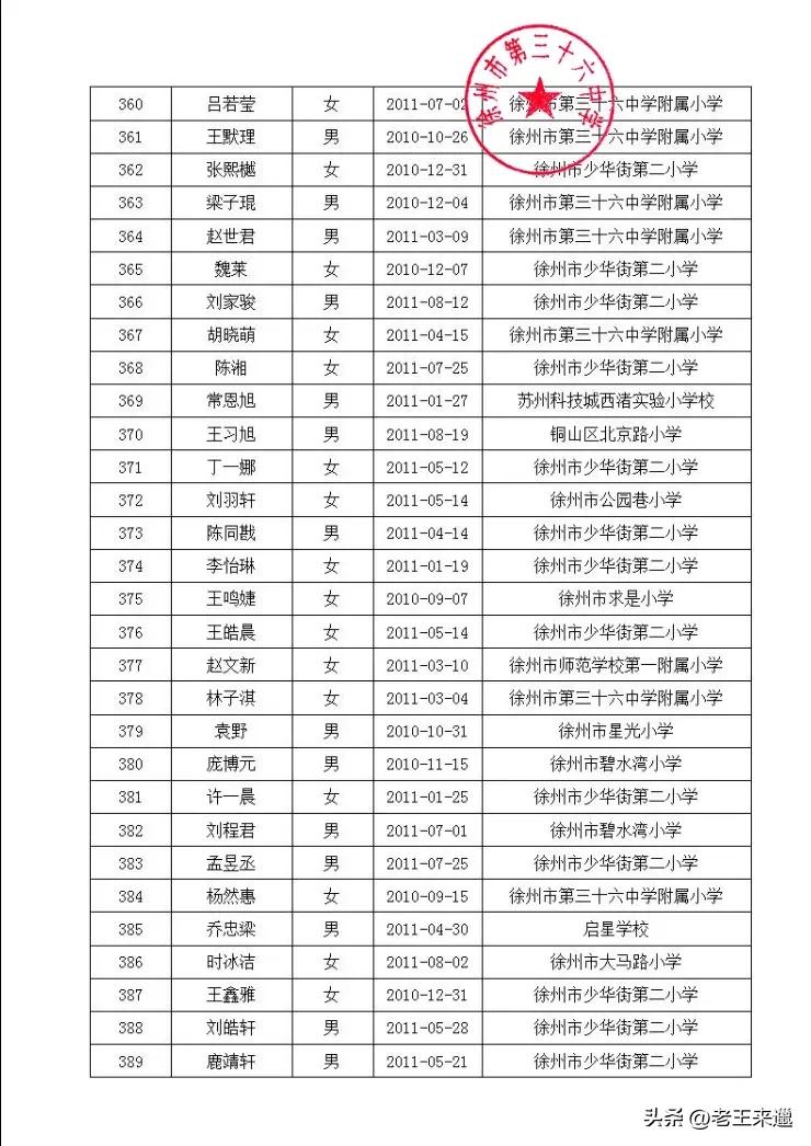 徐州三十六中电脑派位名单,徐州三十四中电脑派位报名名单
