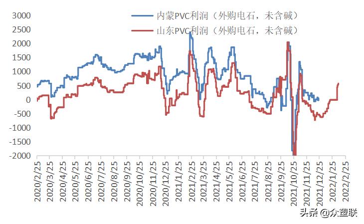 货源持续紧张pvc走势偏强,节后pvc行情预测最新