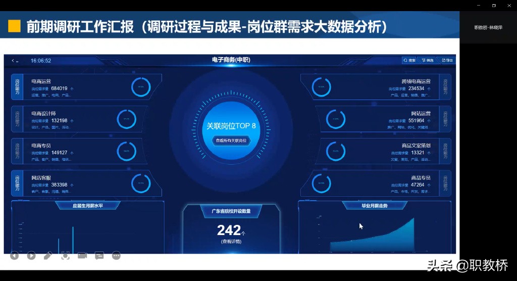 电子商务最新人才培养方案,电子商务专业人才培养方案