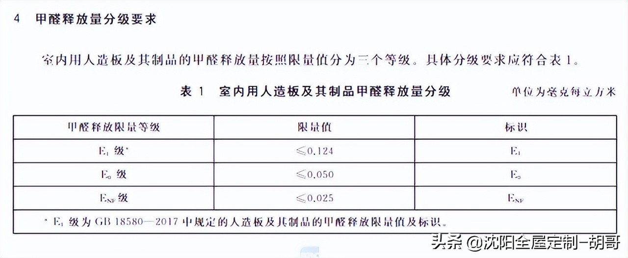 enf级和无醛板材有什么区别,彻底明白
