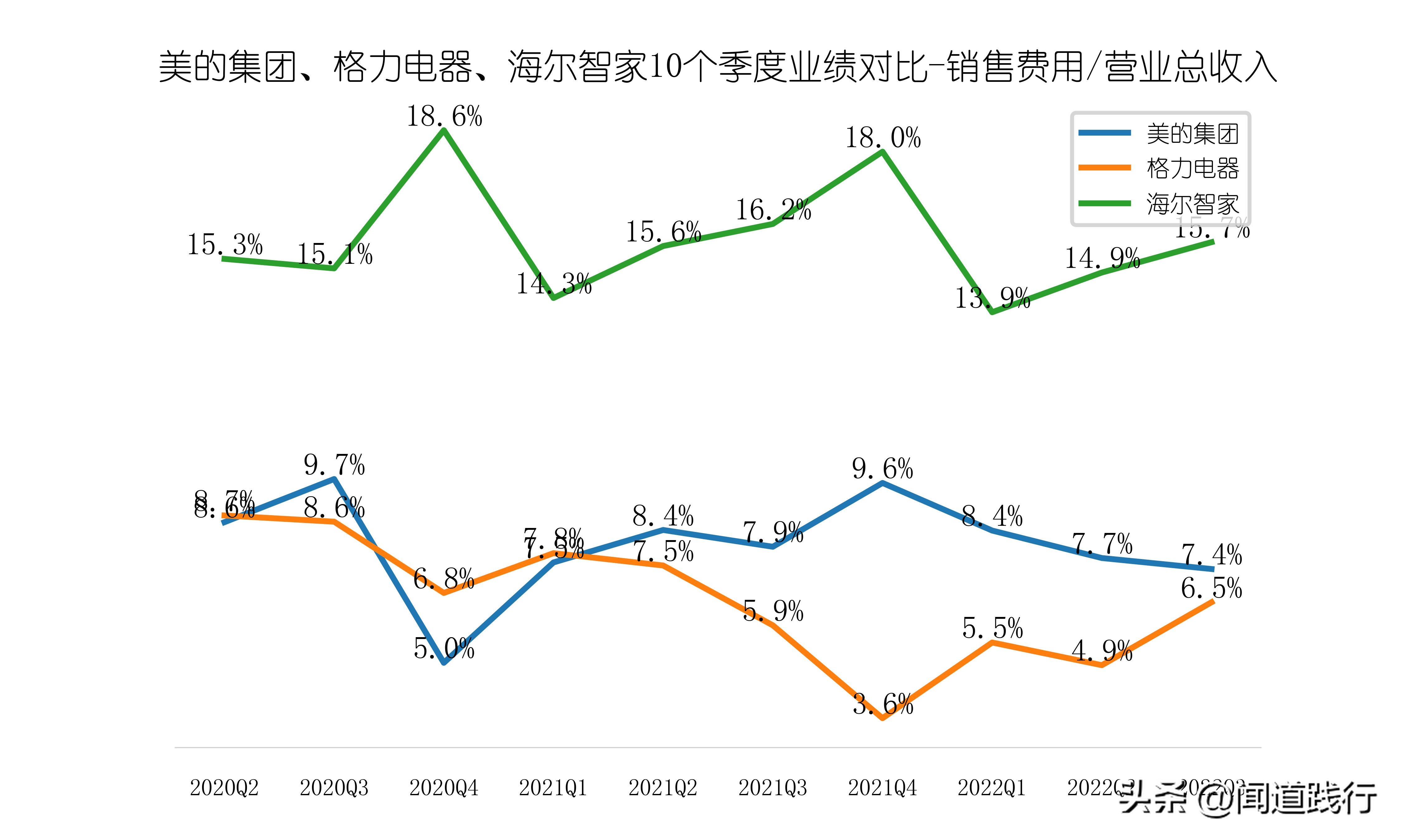 美的海尔格力股票哪个好,美的海尔格力各自优势
