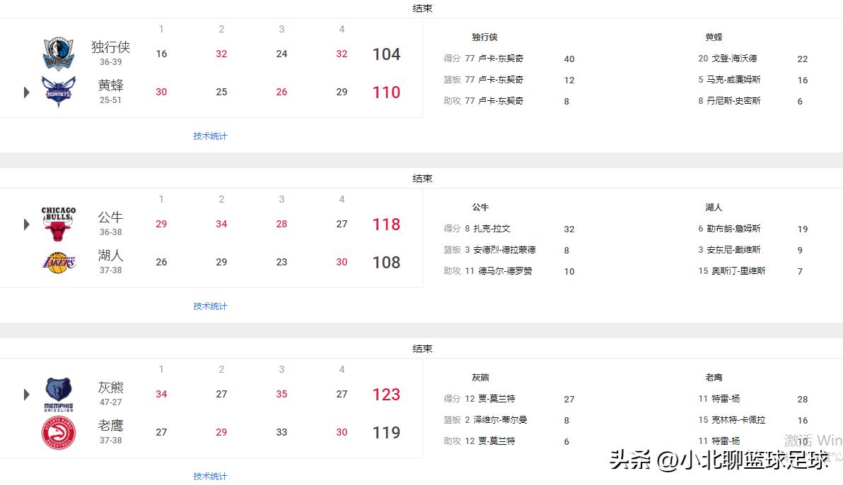 nba詹姆斯最新比赛记录,nba詹姆斯今日比赛集锦