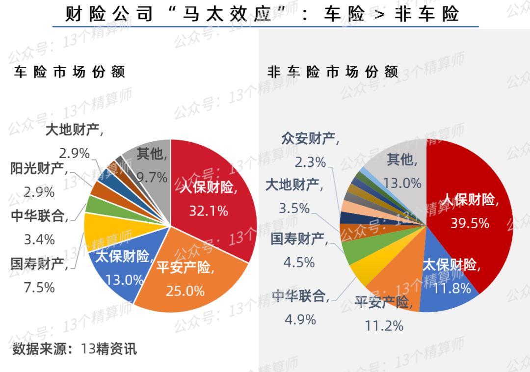 2022年第二季度车险保费收入排名,2023年一季度车险赔付率