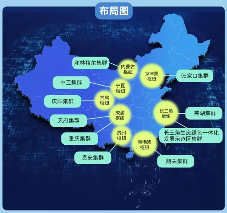 彻底读懂东数西算,如何看待算八字