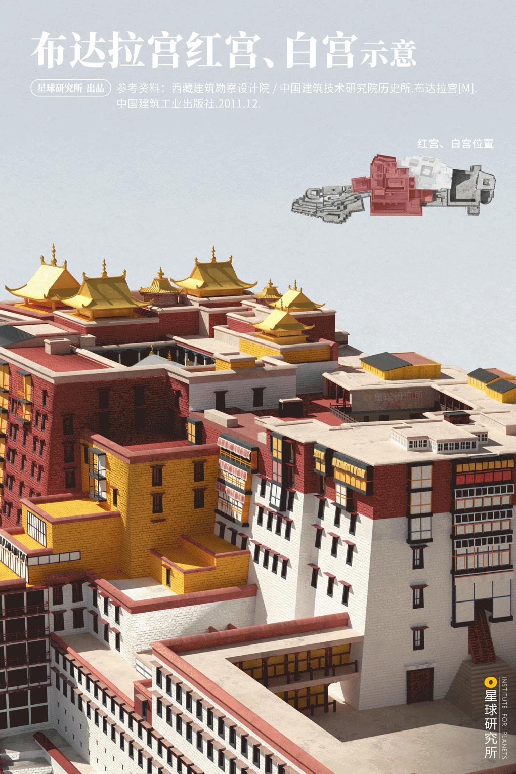 在布达拉宫可以看到什么,去布达拉宫看什么