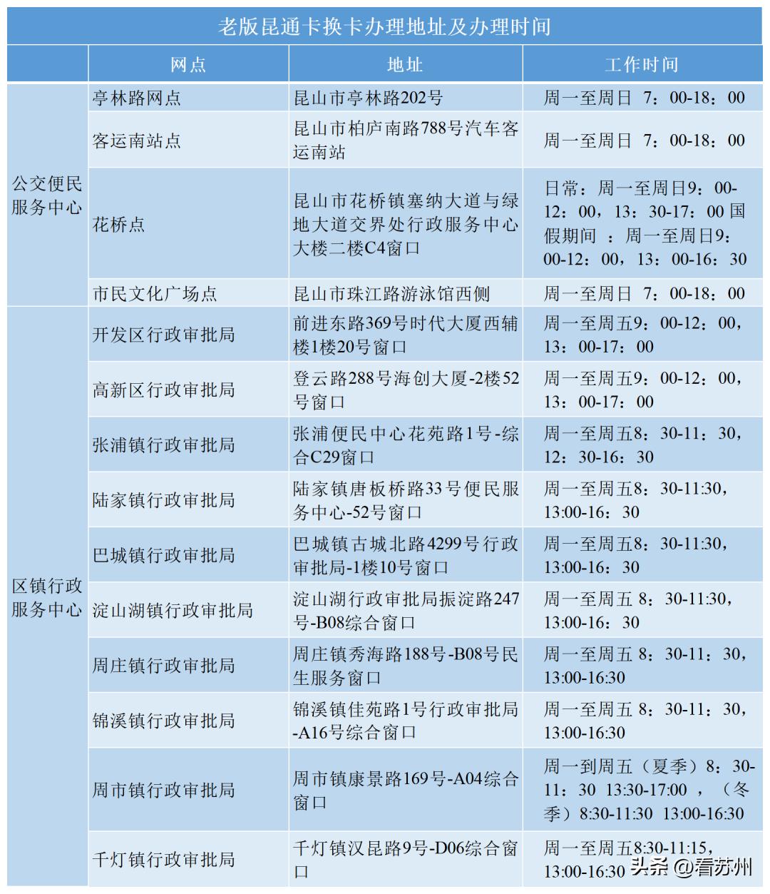 苏州轨道交通11号线试乘券,苏州11号线免费试乘申请