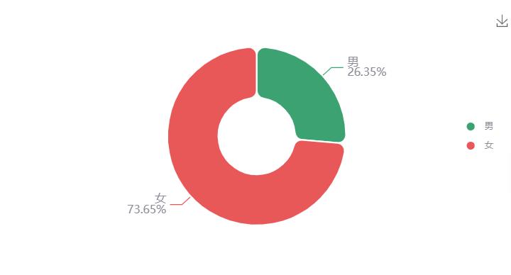 顶流直播间出了啥问题,直播顶流现状