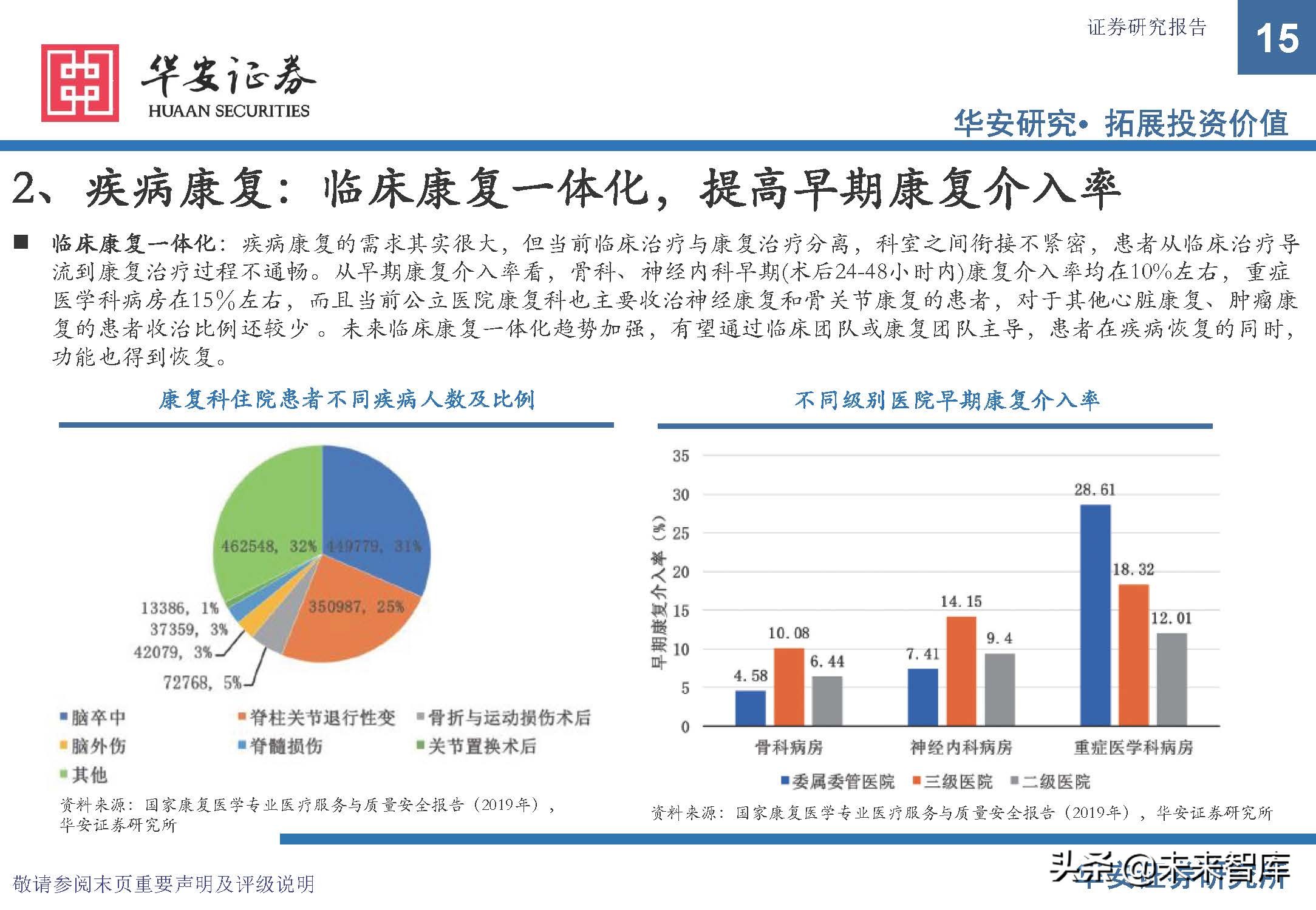 康复医疗设备市场前景,康复医疗器械趋势