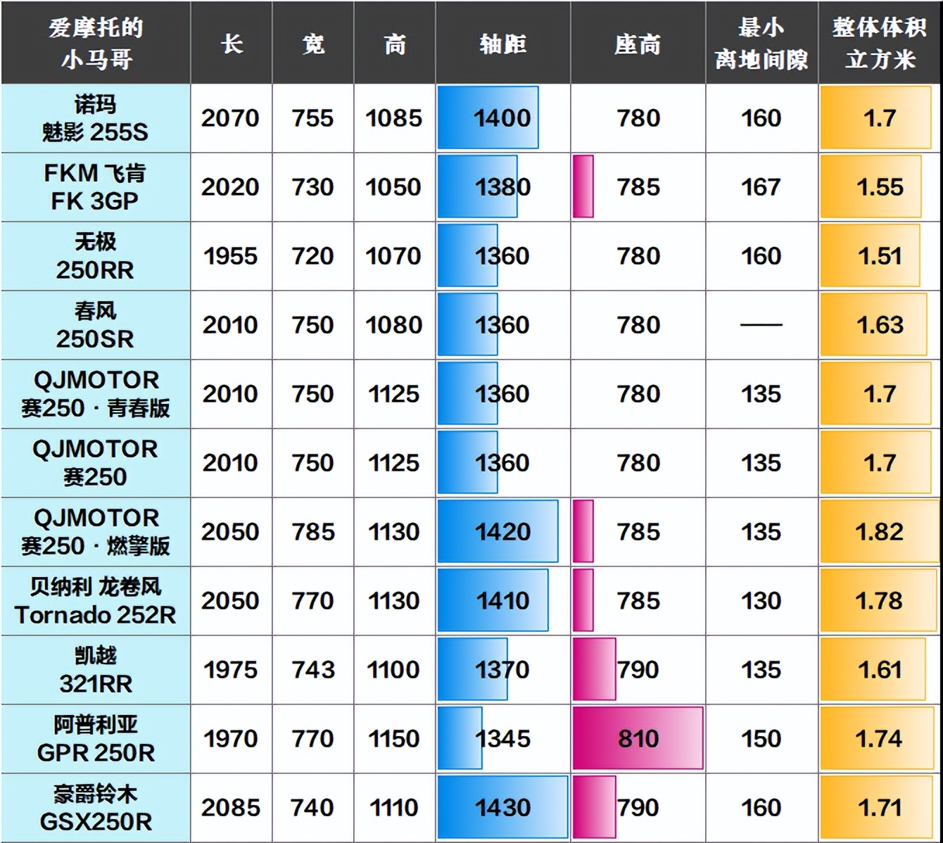 选车攻略新手必看suv,qjmotor赛250车主真实感受
