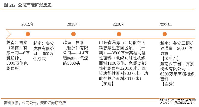 一体化色织产业链龙头，鲁泰A：产品结构升级+新兴市场发力促成长