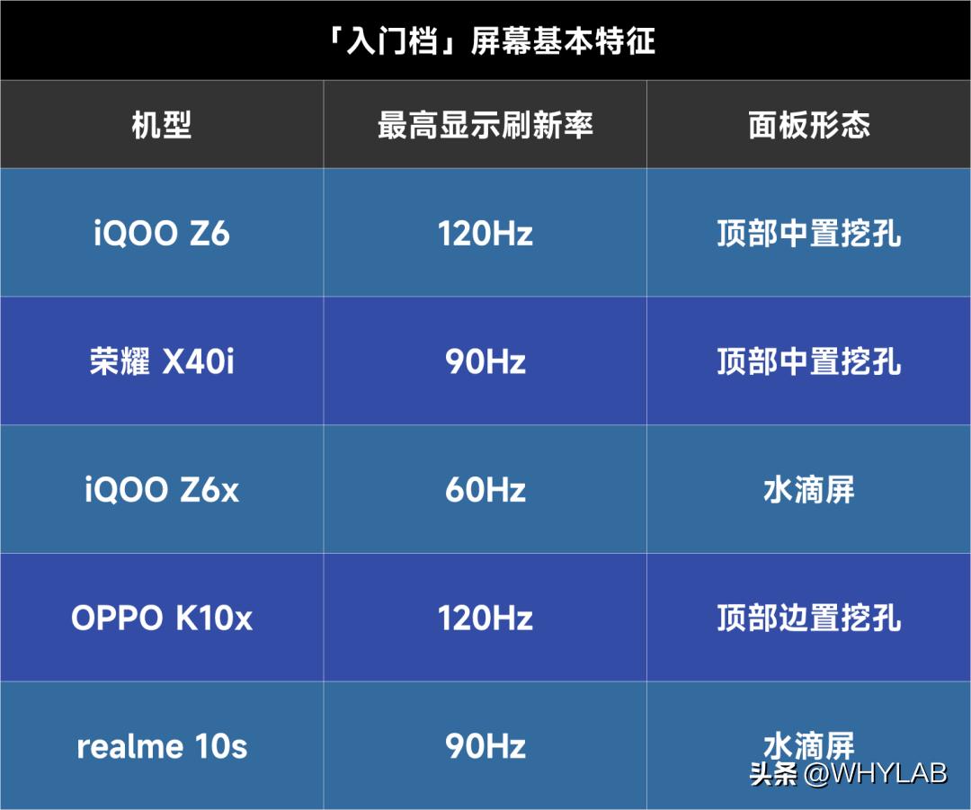 2023年的lcd屏幕最新进展,2024年还有lcd屏吗