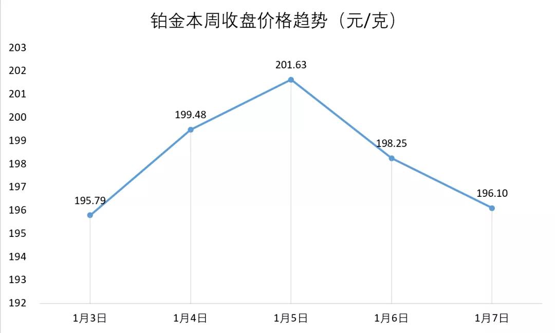 珠宝行业国内的发展趋势,我国珠宝首饰行业发展现状分析