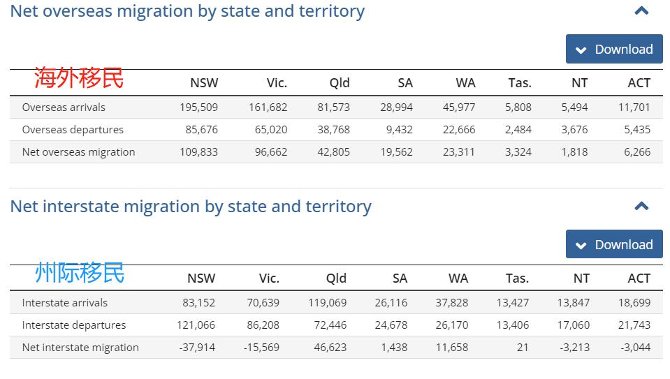 澳洲悉尼第二大城市,澳大利亚悉尼城市情况