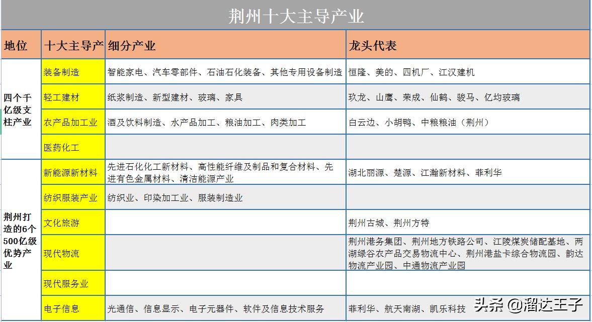 荆州江陵县发展,江陵还有前景吗