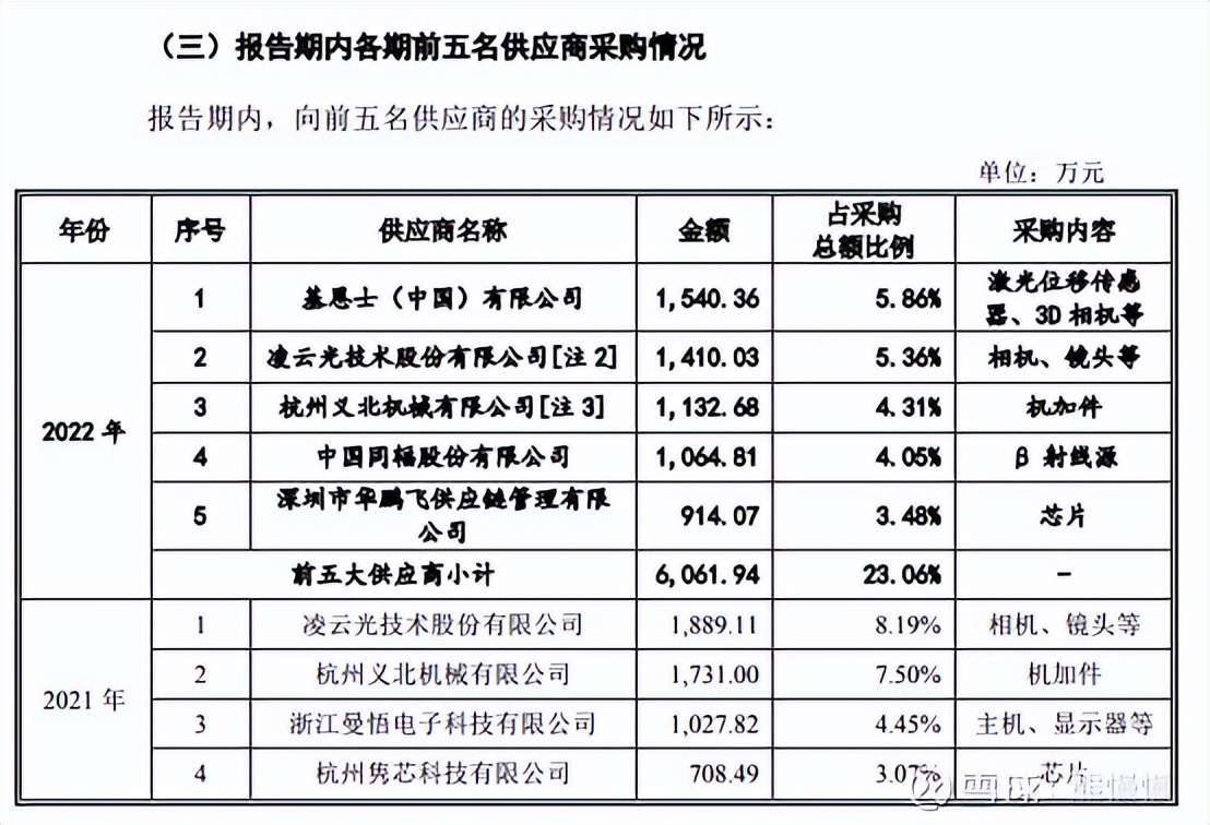 2023年新股申购政策,今日科创板新股申购