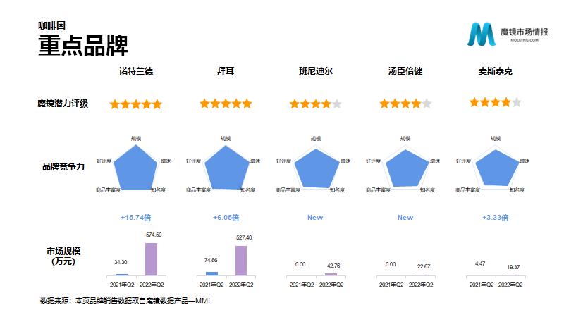 保健营养品电子商务发展与分析,营养保健品行业趋势报告