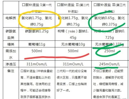 止泻药不能随便吃,最好用的止泻药