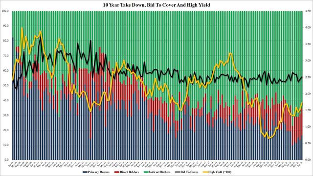 639亿美债滞销,29万亿撤退,数千位富翁撤离,基辛格:谁也别想好过