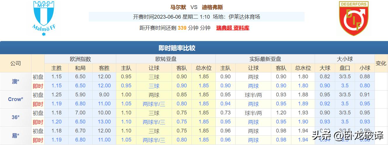 今日竞彩推荐：三串一扫盘运用多年盘口知识，解析足球赛事预测！