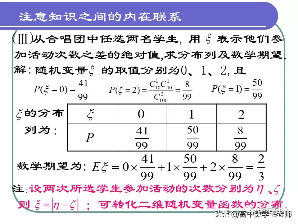 高中数学概率知识点大总结,高中数学条件概率与全概率公式