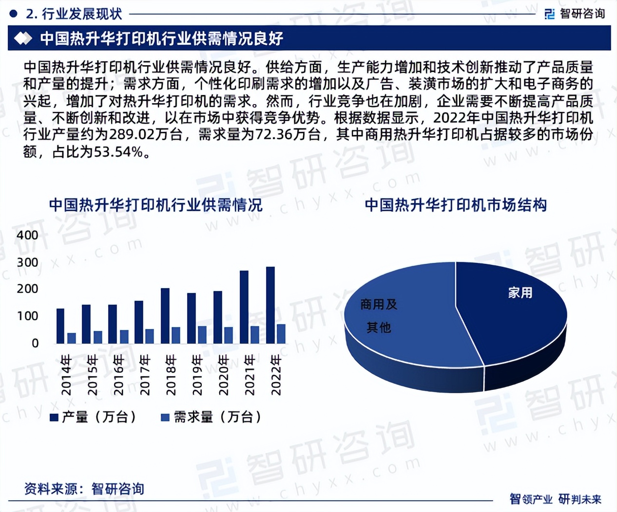 智研行业报告,智研咨询集团报告
