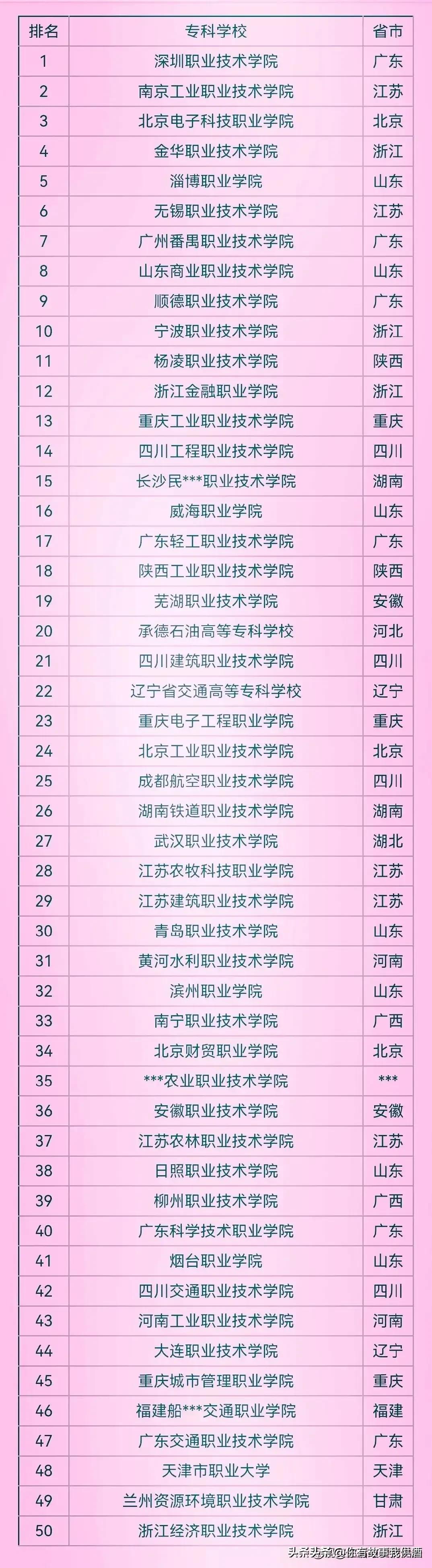 湖南大专高职院校排名最新,湖南高职专科学校在全国排行榜