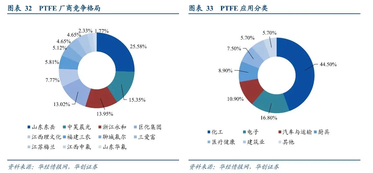 锂电池干电极工艺,技术相对更成熟的锂电池技术