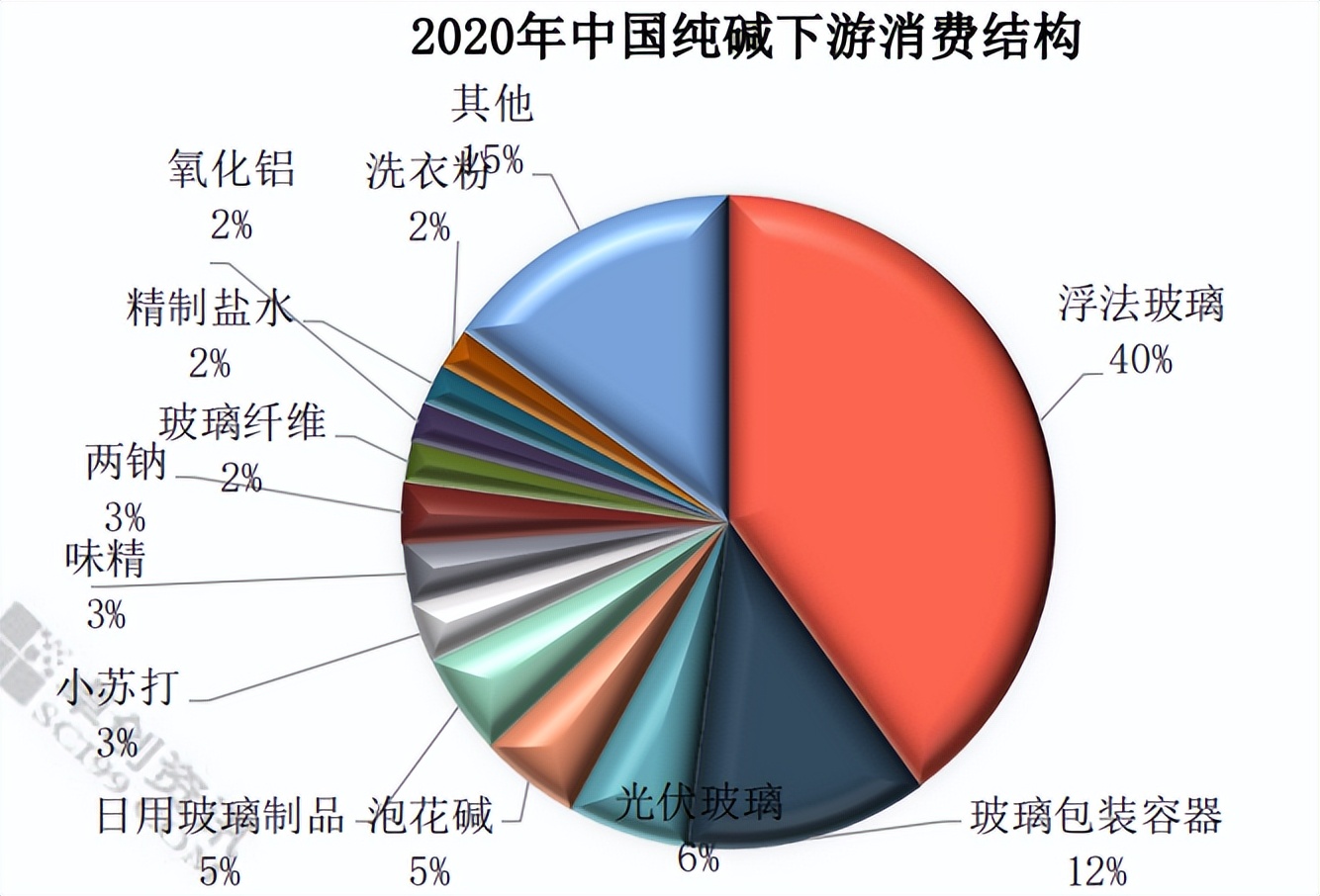 期货纯碱分析视频,期货纯碱2401技术面分析