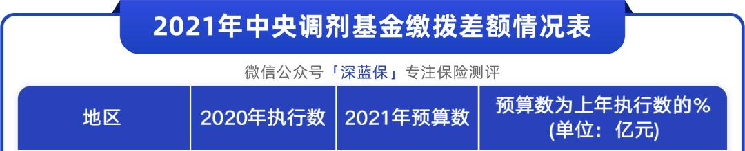 没有工作自己交社保能报销吗,没工作交社保退休后能领多少钱
