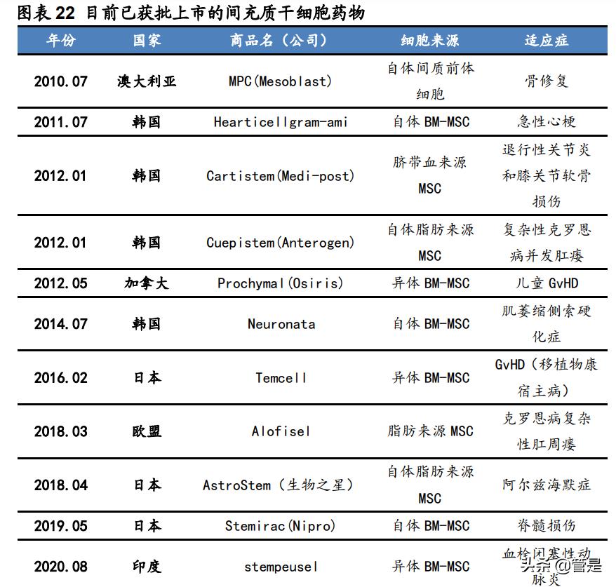 九芝堂发展历程,九芝堂品种大全